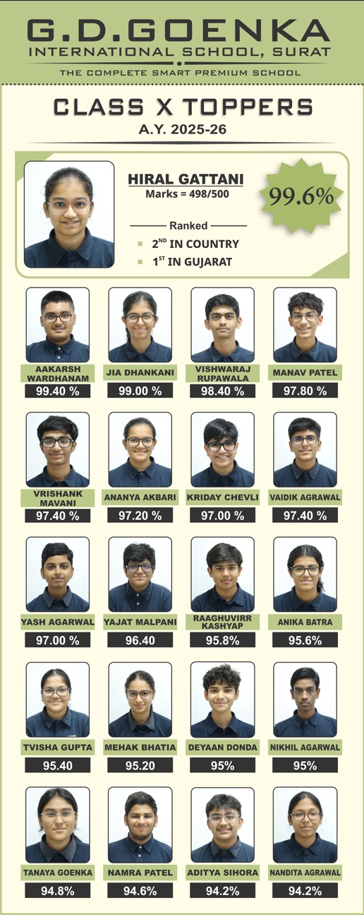 Class X Toppers