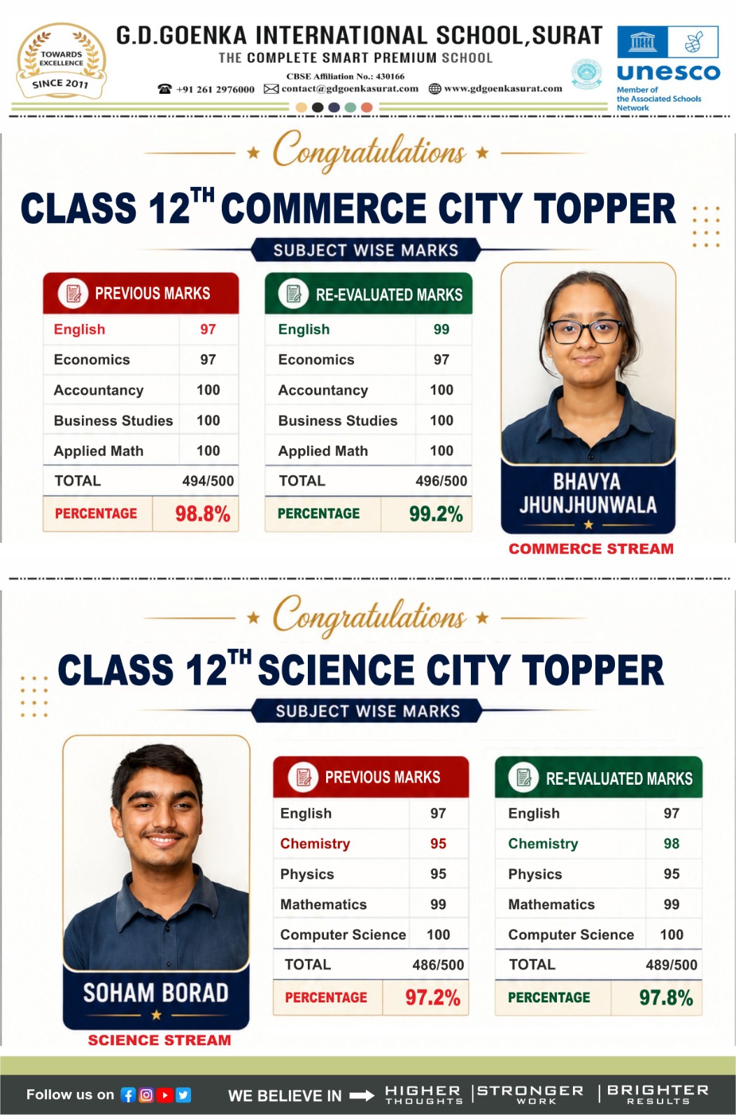 Class XII City Toppers