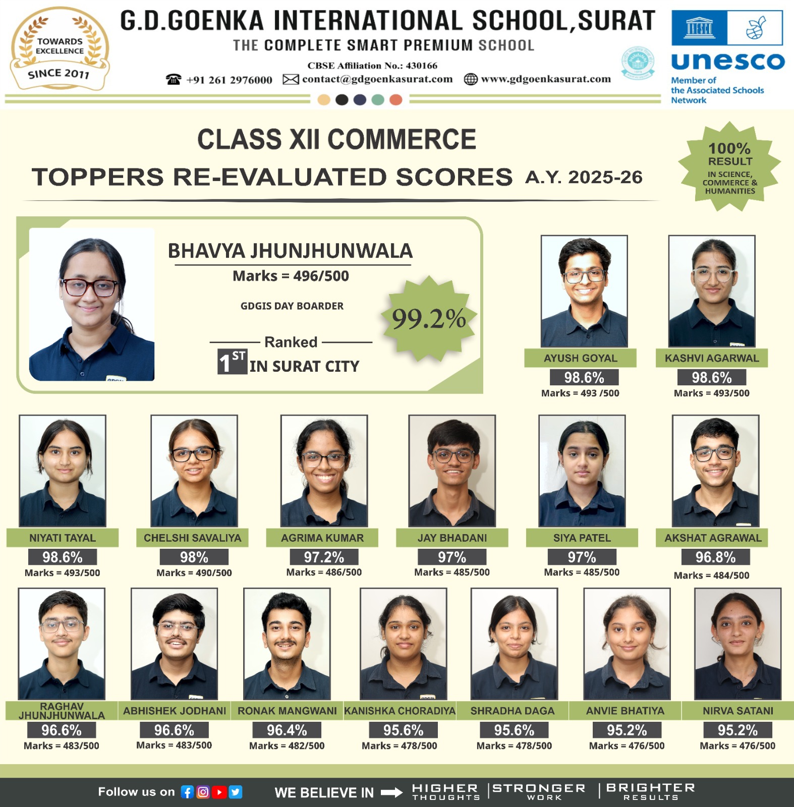 Class XII Commerce Toppers