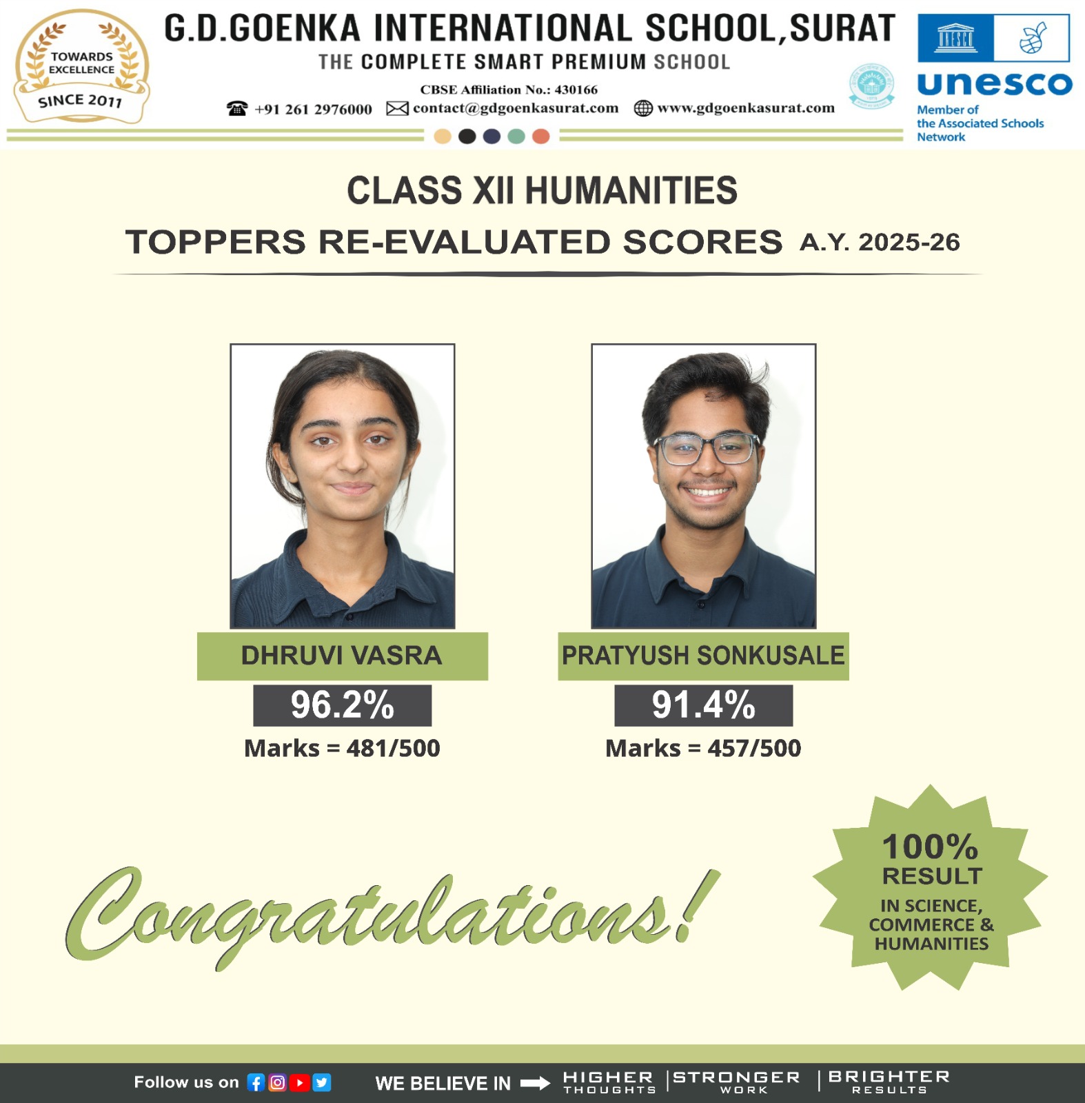 Class XII Humanities Toppers