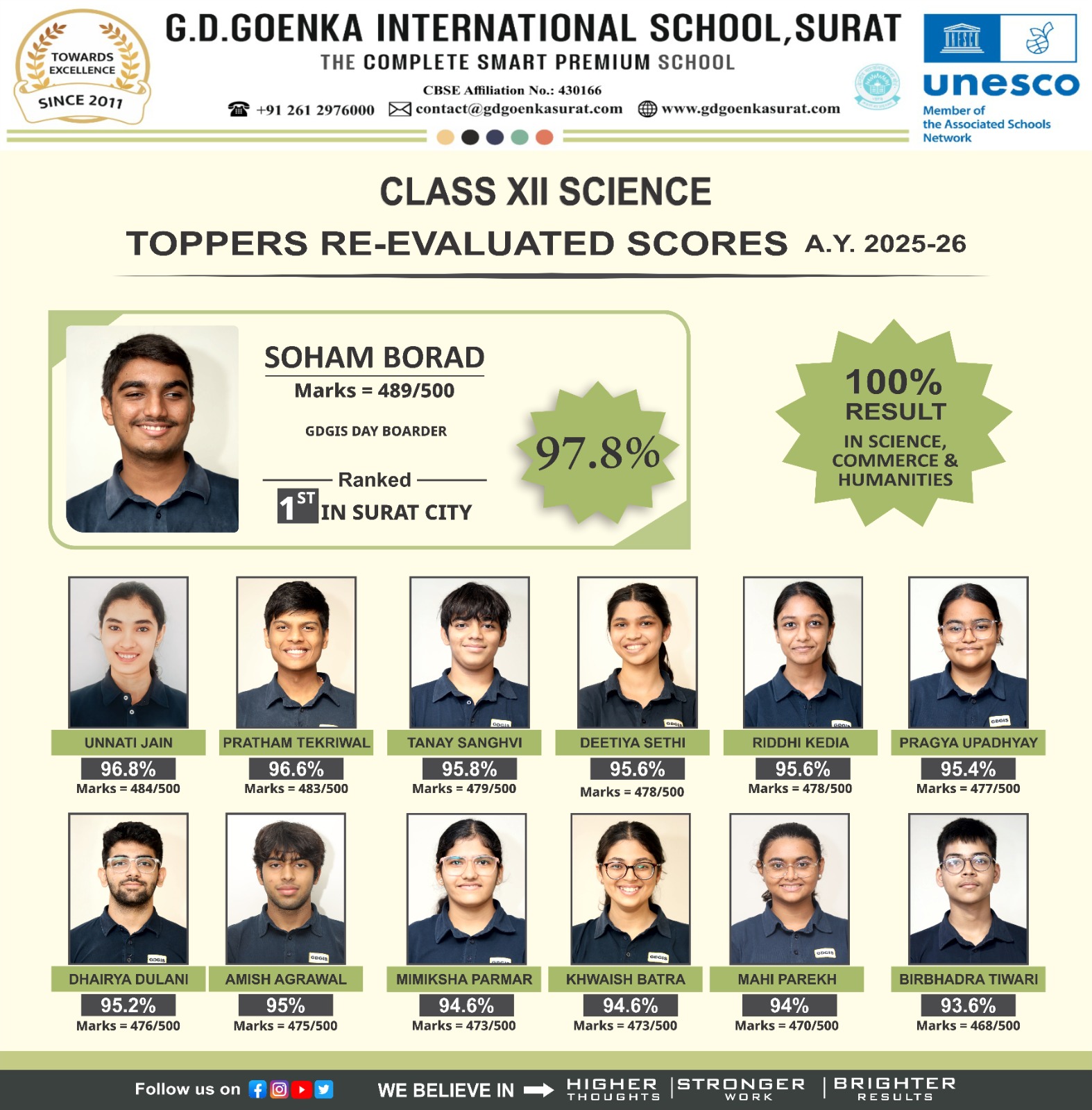Class XII Science Toppers