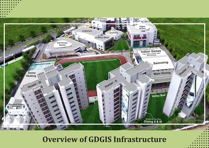 GDGIS Infrastructure